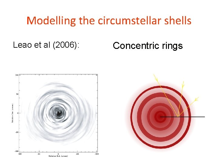 Modelling the circumstellar shells Leao et al (2006): Concentric rings Modelling the circumstellar shells Leao et al (2006): Concentric rings