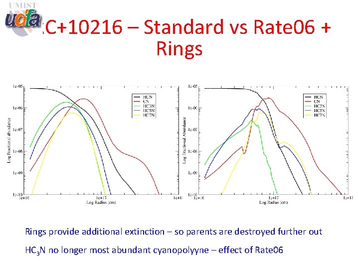 IRC+10216 – Standard vs Rate 06 + Rings provide additional extinction – so parents IRC+10216 – Standard vs Rate 06 + Rings provide additional extinction – so parents