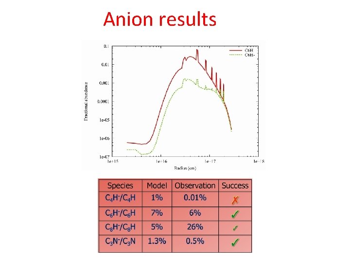 Anion results Anion results