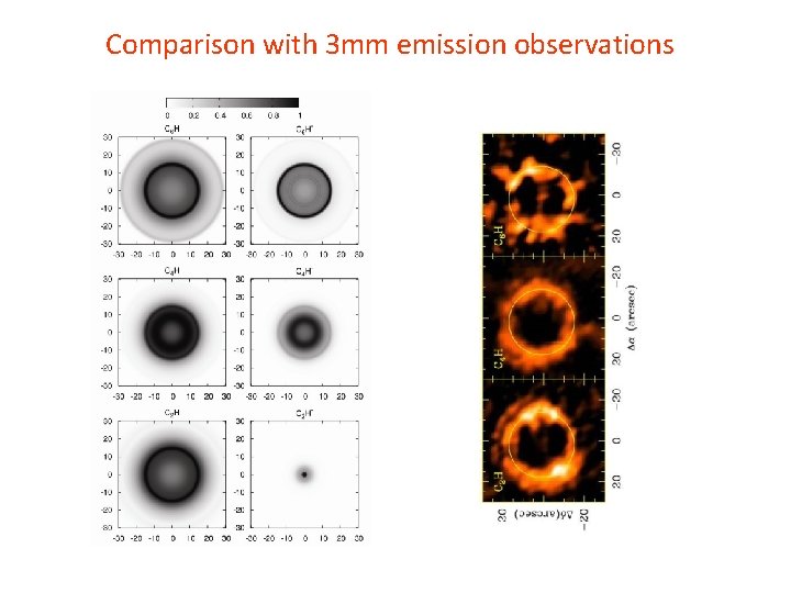 Comparison with 3 mm emission observations Comparison with 3 mm emission observations