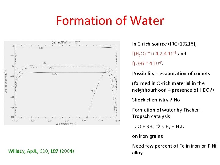 Formation of Water In C-rich source (IRC+10216), f(H 2 O) ~ 0. 4 -2. Formation of Water In C-rich source (IRC+10216), f(H 2 O) ~ 0. 4 -2.