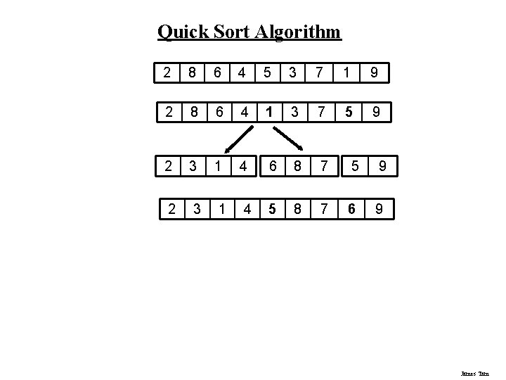 Quick Sort Algorithm 2 8 6 4 5 3 7 1 9 2 8 Quick Sort Algorithm 2 8 6 4 5 3 7 1 9 2 8