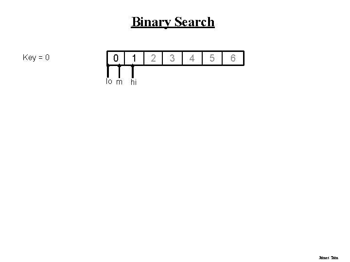 Binary Search Key = 0 0 1 lo m hi 2 3 4 5 Binary Search Key = 0 0 1 lo m hi 2 3 4 5