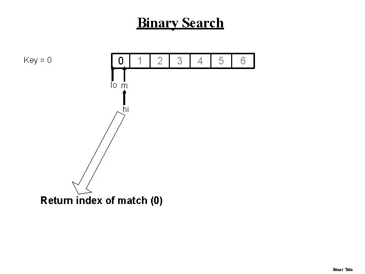 Binary Search Key = 0 0 1 2 3 4 5 6 lo m Binary Search Key = 0 0 1 2 3 4 5 6 lo m