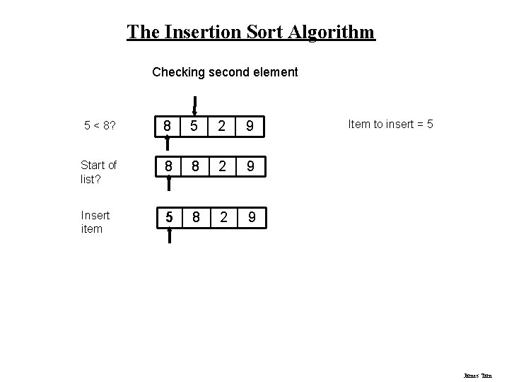 The Insertion Sort Algorithm Checking second element 5 < 8? 8 5 2 9 The Insertion Sort Algorithm Checking second element 5 < 8? 8 5 2 9