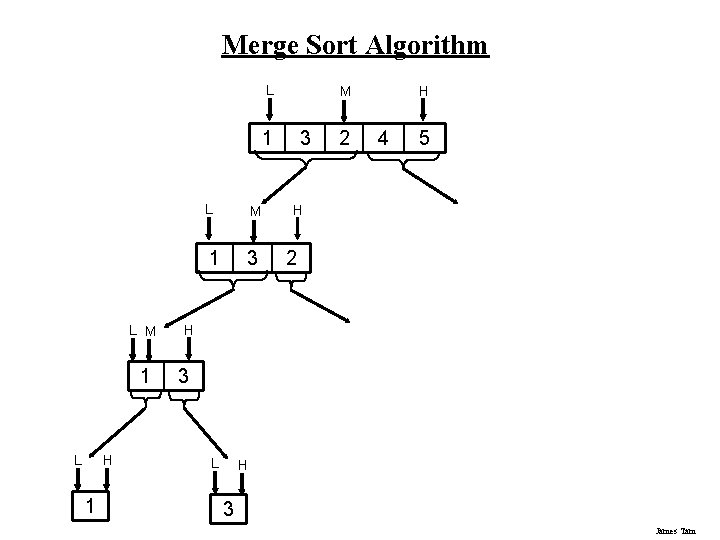 Merge Sort Algorithm L 1 L M 1 L H 1 L M 1 Merge Sort Algorithm L 1 L M 1 L H 1 L M 1