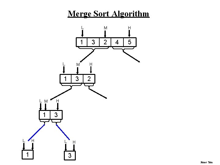Merge Sort Algorithm L 1 L M 1 L H 1 L M 1 Merge Sort Algorithm L 1 L M 1 L H 1 L M 1