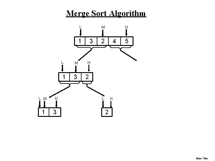 Merge Sort Algorithm L 1 L M 1 H 3 L M 1 3 Merge Sort Algorithm L 1 L M 1 H 3 L M 1 3