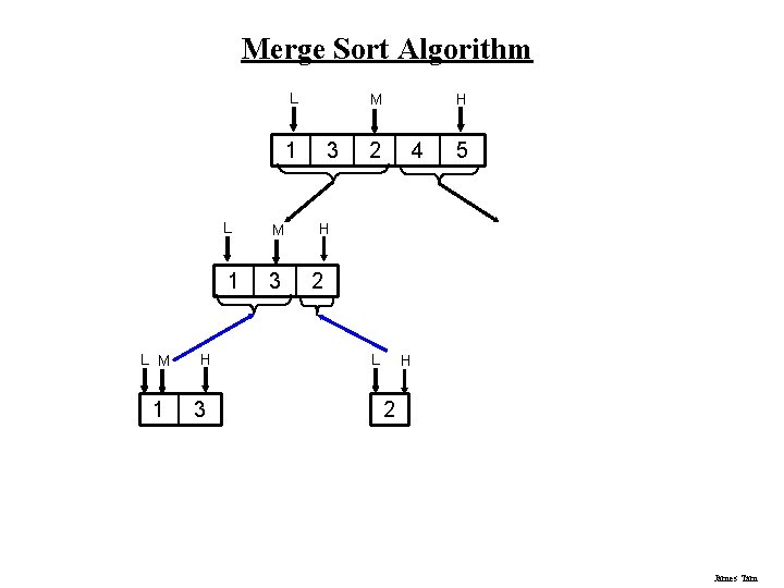 Merge Sort Algorithm L 1 L M 1 H 3 L M 1 3 Merge Sort Algorithm L 1 L M 1 H 3 L M 1 3