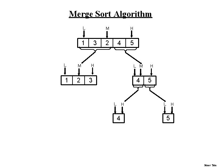 Merge Sort Algorithm L 1 L M 1 2 H M 3 2 4 Merge Sort Algorithm L 1 L M 1 2 H M 3 2 4