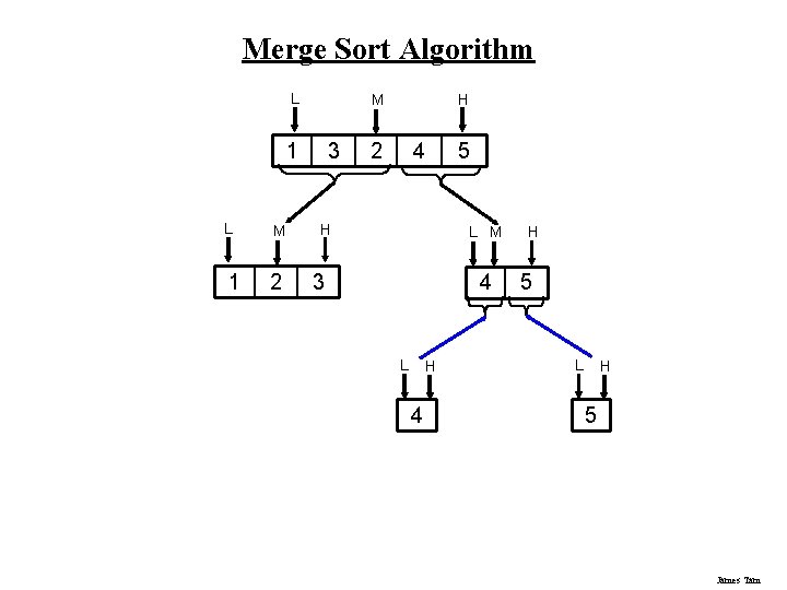 Merge Sort Algorithm L 1 L M 1 2 H M 3 2 4 Merge Sort Algorithm L 1 L M 1 2 H M 3 2 4