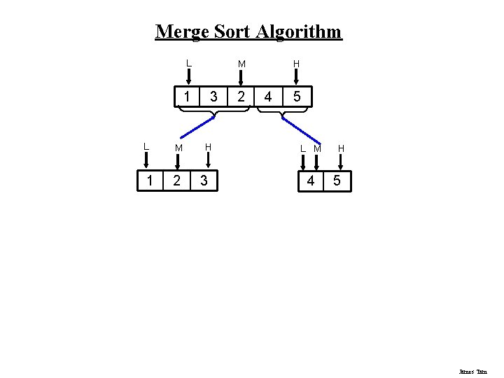 Merge Sort Algorithm L 1 L M 1 2 H M 3 H 3 Merge Sort Algorithm L 1 L M 1 2 H M 3 H 3