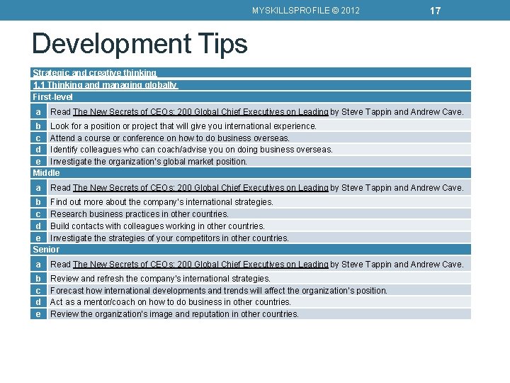 MYSKILLSPROFILE © 2012 17 Development Tips Strategic and creative thinking 1. 1 Thinking and