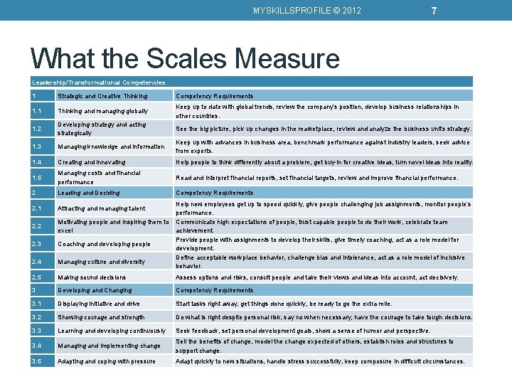 MYSKILLSPROFILE © 2012 7 What the Scales Measure Leadership/Transformational Competencies 1 Strategic and Creative