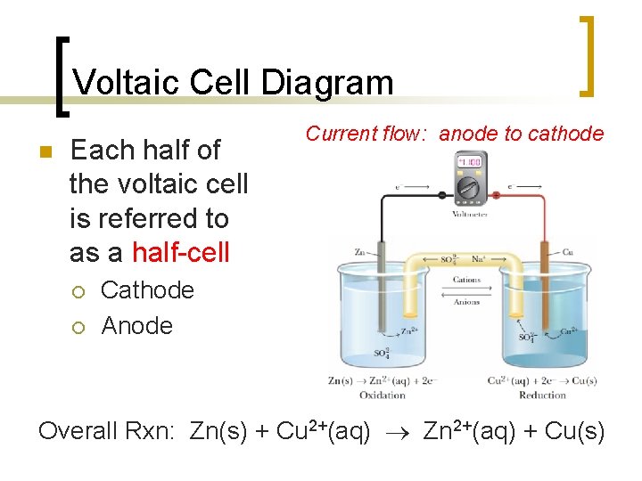 Voltaic Cell Diagram n Each half of the voltaic cell is referred to as