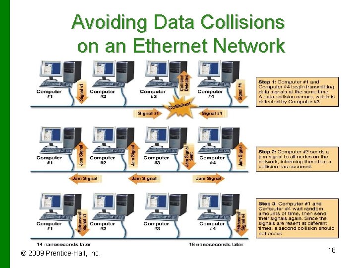 Avoiding Data Collisions on an Ethernet Network © 2009 Prentice-Hall, Inc. 18 