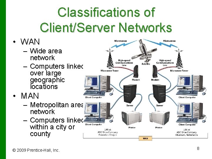 Classifications of Client/Server Networks • WAN – Wide area network – Computers linked over