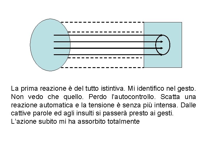 La prima reazione è del tutto istintiva. Mi identifico nel gesto. Non vedo che