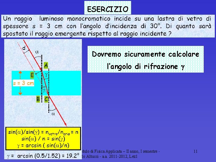 ESERCIZIO Dovremo sicuramente calcolare l’angolo di rifrazione 18/09/2021 Modulo di Fisica Applicata – II