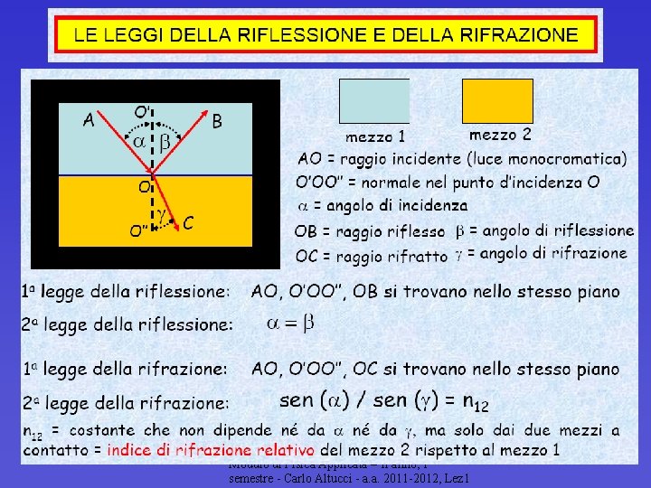 18/09/2021 Modulo di Fisica Applicata – II anno, I semestre - Carlo Altucci -