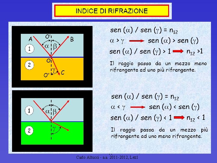 18/09/2021 Modulo di Fisica Applicata – II anno, I semestre Carlo Altucci - a.