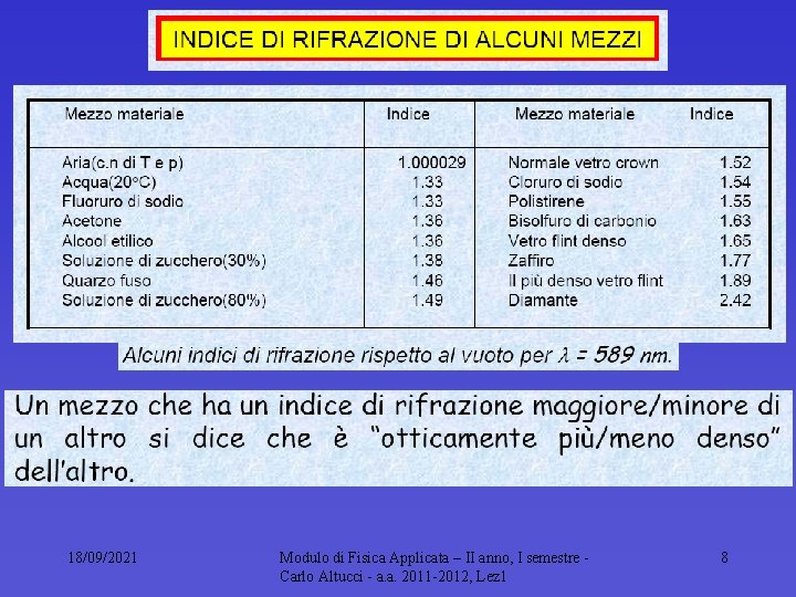 18/09/2021 Modulo di Fisica Applicata – II anno, I semestre Carlo Altucci - a.