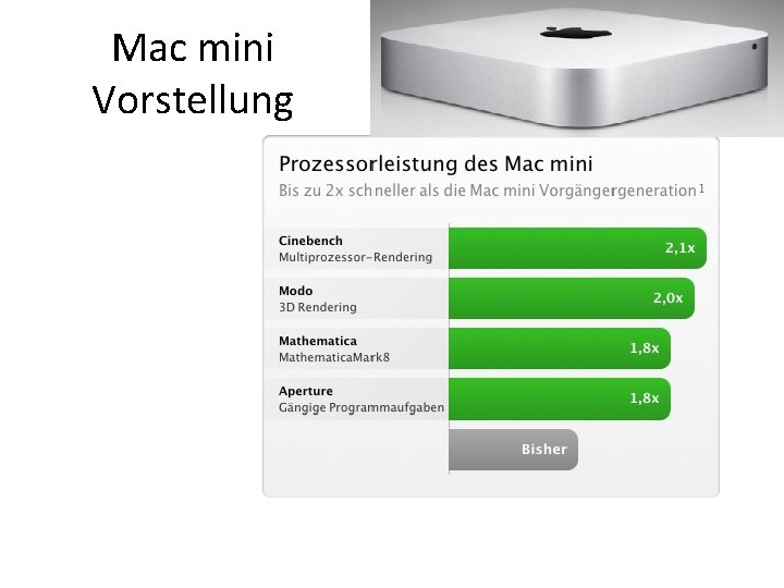 Mac mini Vorstellung 