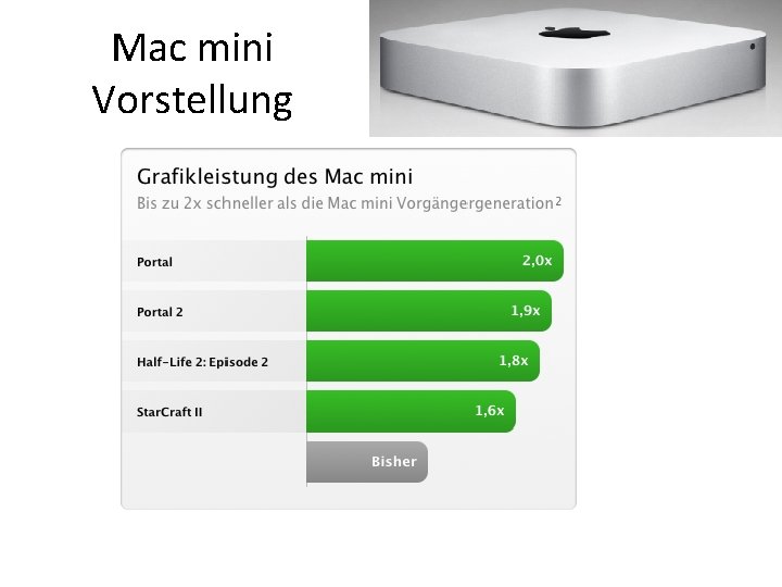 Mac mini Vorstellung 