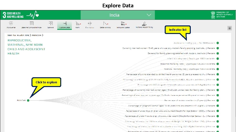 Explore Data Indicator list Click to explore 