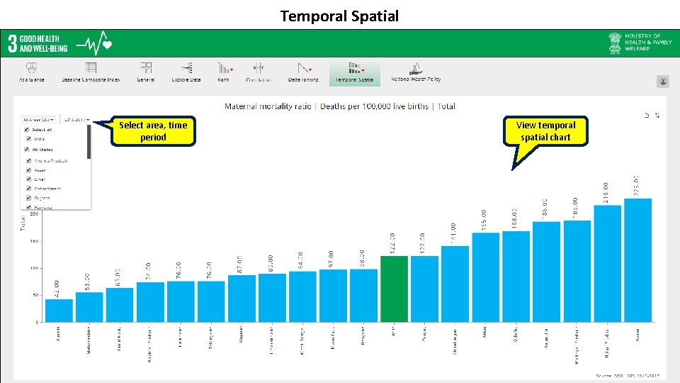 Temporal Spatial Select area, time period View temporal spatial chart 