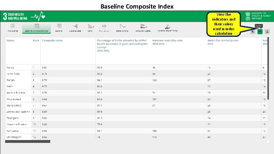 Baseline Composite Index View the indicators and their values used in index calculation 