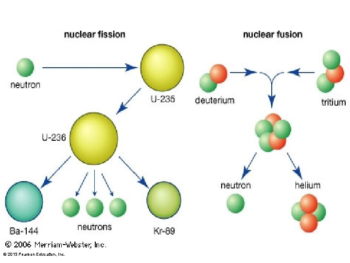 © 2013 Pearson Education, Inc. 