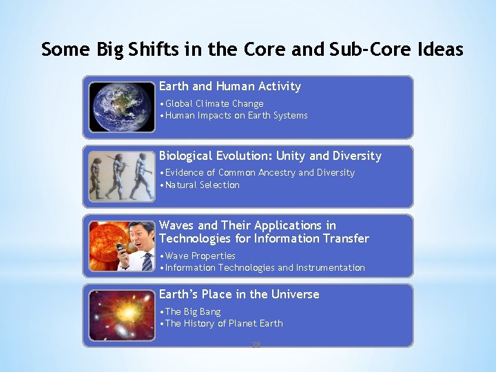 Some Big Shifts in the Core and Sub-Core Ideas Earth and Human Activity •