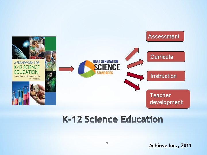 Assessment Curricula Instruction Teacher development 7 Achieve Inc. , 2011 