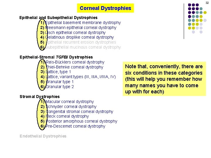 32 Corneal Dystrophies Epithelial and Subepithelial Dystrophies 1) Epithelial basement membrane dystrophy 2) Meesmann