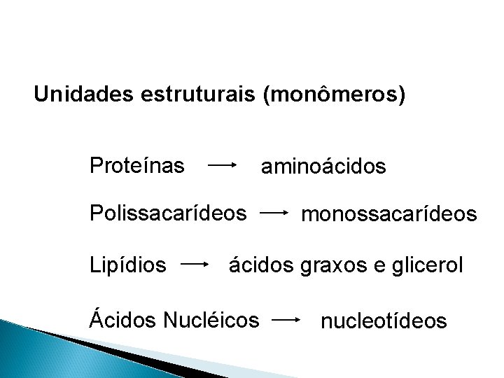 Unidades estruturais (monômeros) Proteínas aminoácidos Polissacarídeos Lipídios monossacarídeos ácidos graxos e glicerol Ácidos Nucléicos