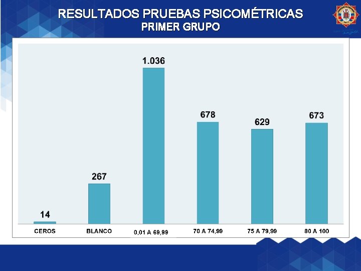 RESULTADOS PRUEBAS PSICOMÉTRICAS PRIMER GRUPO 