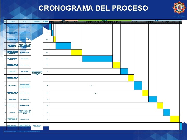 CRONOGRAMA DEL PROCESO ORD ACTIVIDAD LUGAR 1 CONVOCATORIA (09 H 00 A 18 H