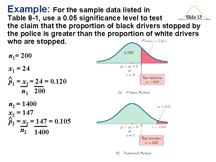 Example: For the sample data listed in Slide 13 Table 8 -1, use a