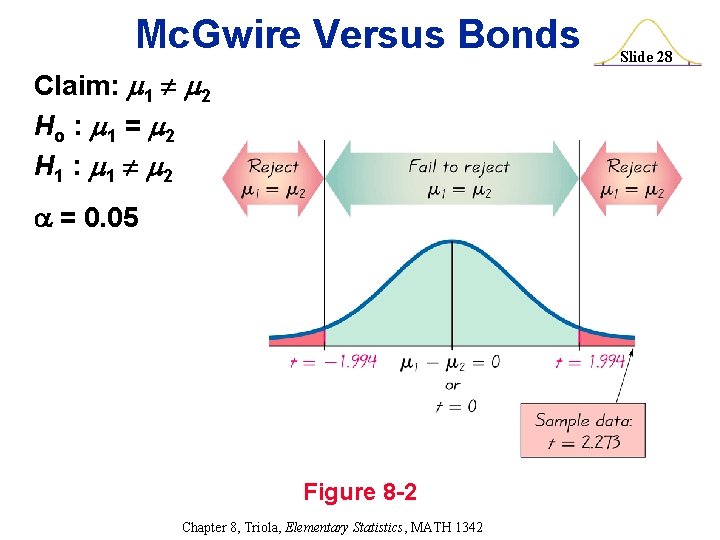Mc. Gwire Versus Bonds Claim: 1 2 Ho : 1 = 2 H 1