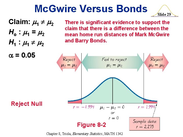 Mc. Gwire Versus Bonds Claim: 1 2 Ho : 1 = 2 H 1