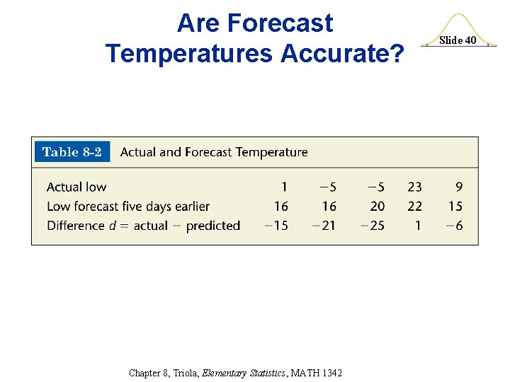 Are Forecast Temperatures Accurate? Chapter 8, Triola, Elementary Statistics, MATH 1342 Slide 40 