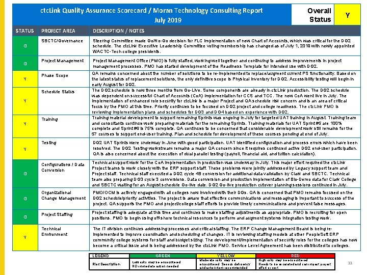 ctc. Link Quality Assurance Scorecard / Moran Technology Consulting Report ctc. Link Quality Assurance