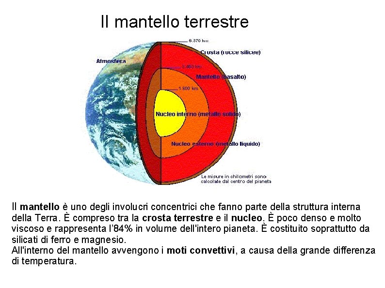 Il mantello terrestre Il mantello è uno degli involucri concentrici che fanno parte della