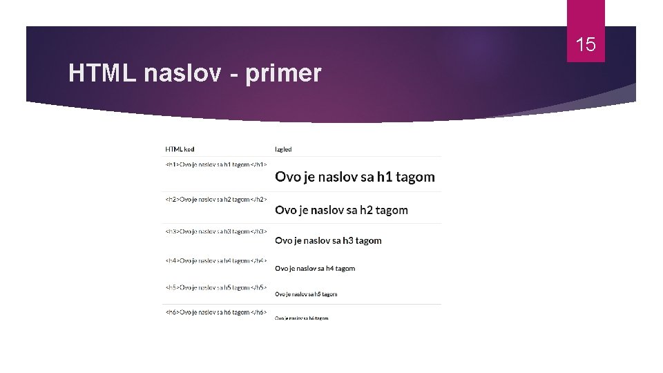 15 HTML naslov - primer 