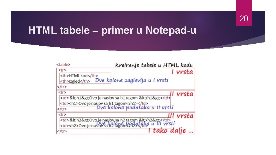 20 HTML tabele – primer u Notepad-u 