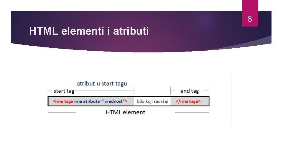 8 HTML elementi i atributi 