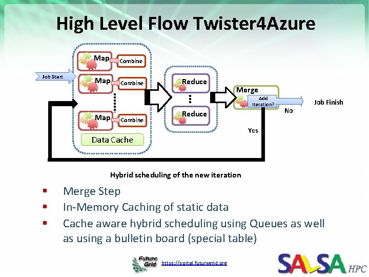 High Level Flow Twister 4 Azure Job Start Map Combine Reduce Merge Add Iteration? High Level Flow Twister 4 Azure Job Start Map Combine Reduce Merge Add Iteration?