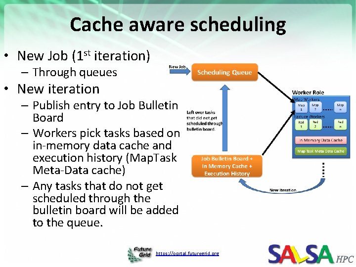 Cache aware scheduling • New Job (1 st iteration) – Through queues • New Cache aware scheduling • New Job (1 st iteration) – Through queues • New