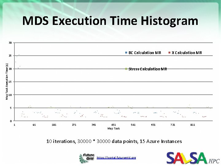 MDS Execution Time Histogram 30 BC Calculation MR Map Task Execution Time (s) 25 MDS Execution Time Histogram 30 BC Calculation MR Map Task Execution Time (s) 25